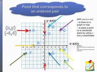 Point that corresponds to
an ordered pair
plot (used as a verb)
– to draw on a
graph or map
– to place a point
on a coordinate
plane by using 𝑥-
and 𝑦-coordinates
References:
https://www.mathisfun.com/definitions/plot.
html
https://www.icoachmath.com/math_diction
ary/plot.html
 