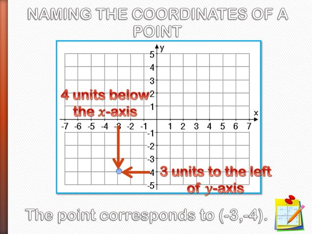 Plotting of Points on the Coordinate Plane PPT Plotting of Points on the Coordinate Plane PPT