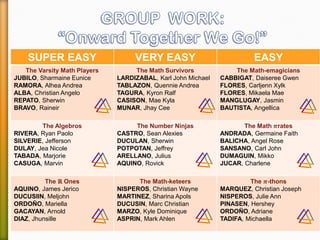 SUPER EASY VERY EASY EASY
The Varsity Math Players
JUBILO, Sharmaine Eunice
RAMORA, Alhea Andrea
ALBA, Christian Angelo
REPATO, Sherwin
BRAVO, Raineir
The Math Survivors
LARDIZABAL, Karl John Michael
TABLAZON, Quennie Andrea
TAGURA, Kyron Ralf
CASISON, Mae Kyla
MUNAR, Jhay Cee
The Math-emagicians
CABBIGAT, Daiseree Gwen
FLORES, Carljenn Xylk
FLORES, Mikaela Mae
MANGLUGAY, Jasmin
BAUTISTA, Angellica
The Algebros
RIVERA, Ryan Paolo
SILVERIE, Jefferson
DULAY, Jea Nicole
TABADA, Marjorie
CASUGA, Marvin
The Number Ninjas
CASTRO, Sean Alexies
DUCULAN, Sherwin
POTPOTAN, Jeffrey
ARELLANO, Julius
AQUINO, Rovick
The Math 𝝅rates
ANDRADA, Germaine Faith
BALICHA, Angel Rose
SANSANO, Carl John
DUMAGUIN, Mikko
JUCAR, Charlene
The ℝ Ones
AQUINO, James Jerico
DUCUSIIN, Meljohn
ORDOÑO, Mariella
GACAYAN, Arnold
DIAZ, Jhunsille
The Math-keteers
NISPEROS, Christian Wayne
MARTINEZ, Sharina Apols
DUCUSIN, Marc Christian
MARZO, Kyle Dominique
ASPRIN, Mark Ahlen
The 𝝅-thons
MARQUEZ, Christian Joseph
NISPEROS, Julie Ann
PINASEN, Hershey
ORDOÑO, Adriane
TADIFA, Michaella
 
