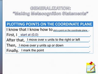 PLOTTING POINTS ON THE COORDINATE PLANE
I know that I know how to ________________.
First, I _________________________________.
After that, _____________________________.
Then, _________________________________.
Finally, ________________________________.
start at (0,0)
I move over x units to the right or left
I move over y units up or down
I mark the point
plot a point on the coordinate plane
 