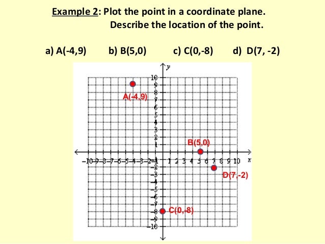 Plotting Points In Rectangular Coordinate System Plotting Points In Rectangular Coordinate System