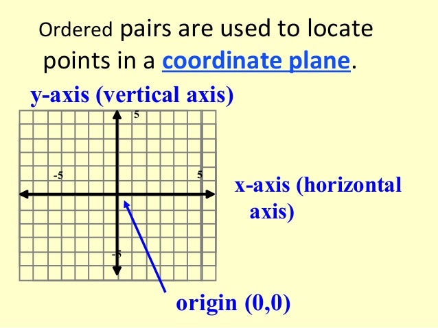 Plotting Points In Rectangular Coordinate System Plotting Points In Rectangular Coordinate System