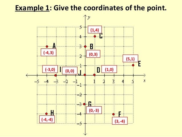 Plotting Points In Rectangular Coordinate System Plotting Points In Rectangular Coordinate System