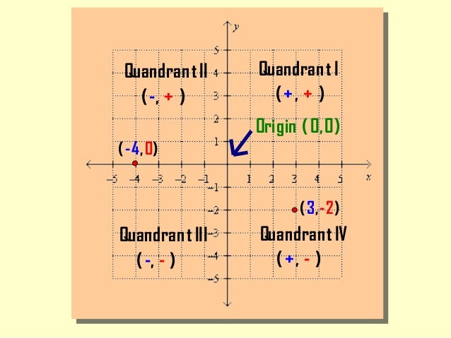 Plotting Points In Rectangular Coordinate System Plotting Points In Rectangular Coordinate System