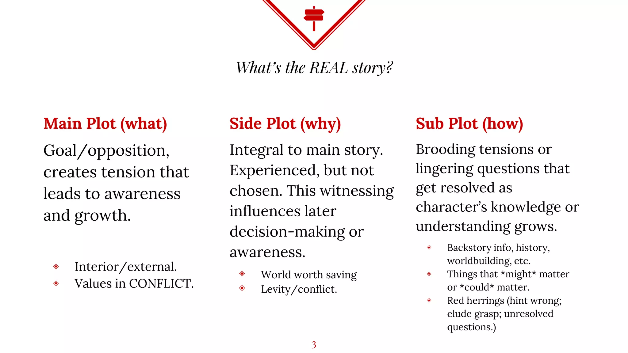 What’s the REAL story?
Main Plot (what)
Goal/opposition,
creates tension that
leads to awareness
and growth.
◈ Interior/external.
◈ Values in CONFLICT.
Side Plot (why)
Integral to main story.
Experienced, but not
chosen. This witnessing
influences later
decision-making or
awareness.
◈ World worth saving
◈ Levity/conflict.
Sub Plot (how)
Brooding tensions or
lingering questions that
get resolved as
character’s knowledge or
understanding grows.
◈ Backstory info, history,
worldbuilding, etc.
◈ Things that *might* matter
or *could* matter.
◈ Red herrings (hint wrong;
elude grasp; unresolved
questions.)
3
 