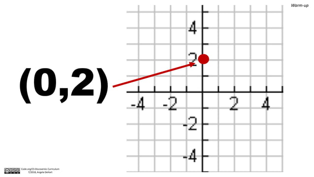 Plotting shapes | PPT