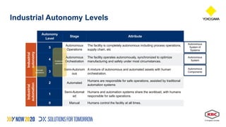 Plotting the Path to Autonomous Operations | PDF