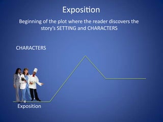plot tructure.pptx...................... | PPTX