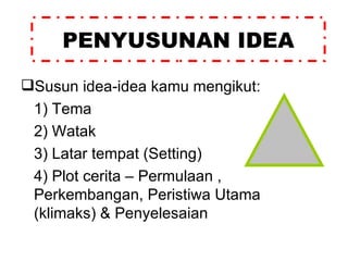 PENYUSUNAN IDEA Susun idea-idea kamu mengikut: 1) Tema 2) Watak 3) Latar tempat (Setting) 4) Plot cerita – Permulaan ,  Perkembangan, Peristiwa Utama  (klimaks) & Penyelesaian 