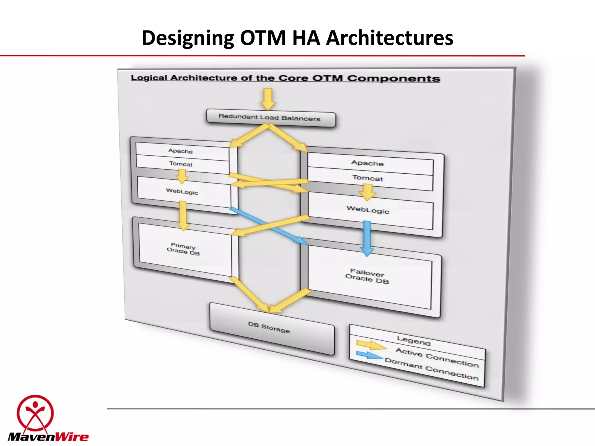 Designing OTM HA Architectures
 