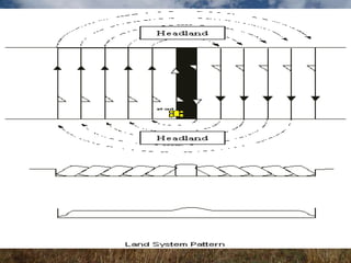 Ploughing pattern | PPTX