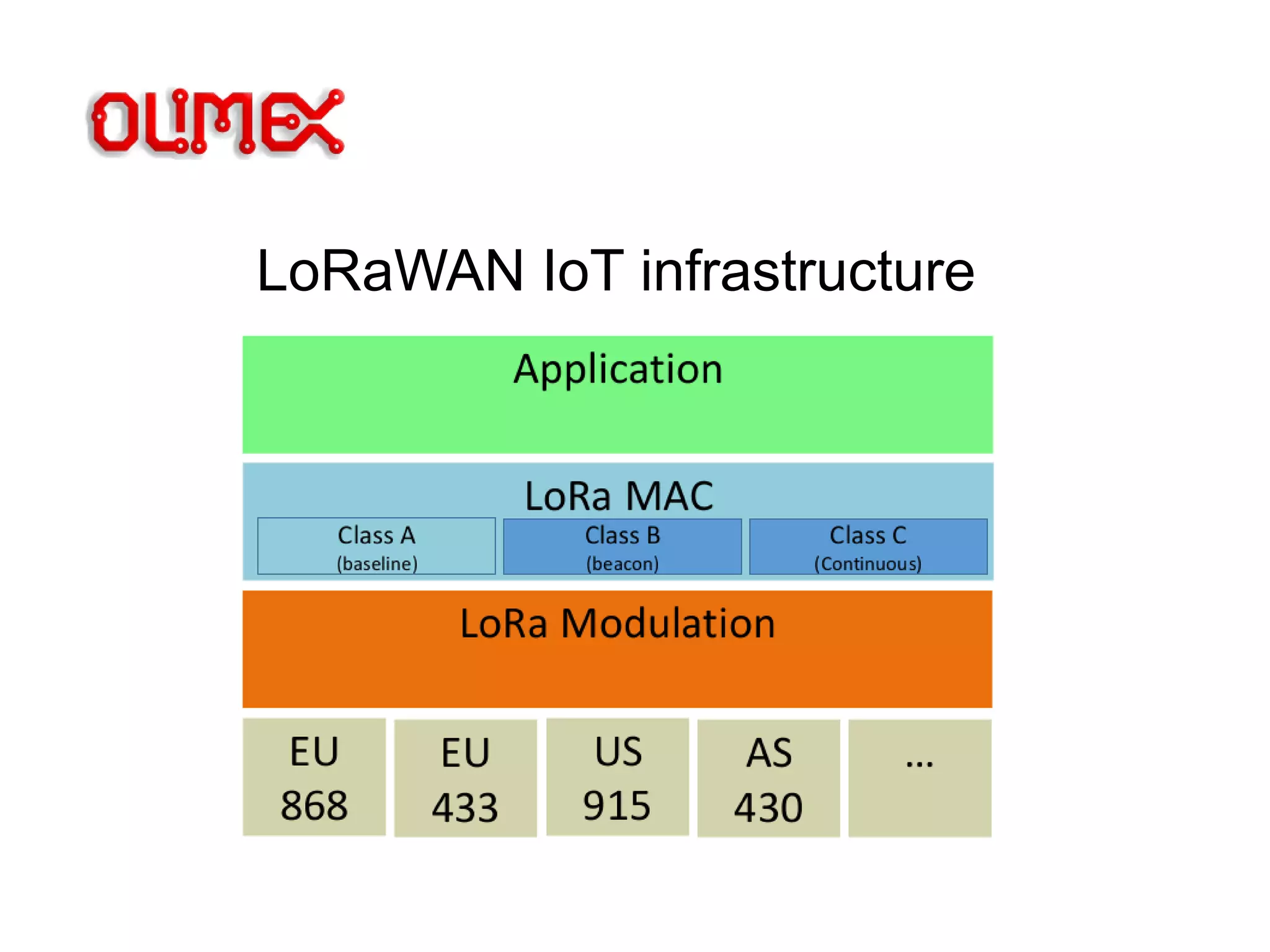 LoRaWAN IoT infrastructure
 