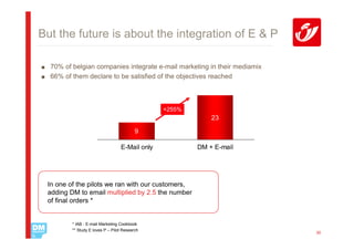 But the future is about the integration of E & P

■ 70% of belgian companies integrate e-mail marketing in their mediamix
■ 66% of them declare to be satisfied of the objectives reached




                                                 +255%
                                                             23

                                           9

                                   E-Mail only           DM + E-mail




  In one of the pilots we ran with our customers,
  adding DM to email multiplied by 2.5 the number
  of final orders *


          * IAB - E-mail Marketing Cookbook
          ** Study E loves P – Pilot Research
                                                                          30
 