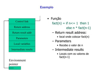 Exemplo Função fact(n) = if n<= 1  then 1 else n * fact(n-1) Return result address: local onde colocar fact(n) Parameters Recebe o valor de n Intermediate results Locais com os valores de fact(n-1) Control link Local variables Intermediate results Environment pointer Parameters Return address Return result addr 