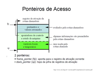 http://www.inf.ufrgs.br/~nicolas/pdf/Compiladores22-runtime.pdf 