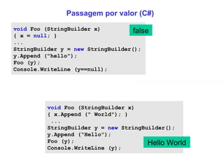 Passagem por valor (C#) void  Foo (StringBuilder x)  { x =  null ; }  ...  StringBuilder y =  new  StringBuilder();  y.Append ( "hello" );  Foo (y);  Console.WriteLine (y==null);  false void  Foo (StringBuilder x)  { x.Append ( " World" ); } ...  StringBuilder y =  new  StringBuilder();  y.Append ( “Hello" );  Foo (y);  Console.WriteLine (y);   Hello World 