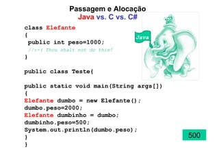 Passagem e Alocação Java  vs. C vs. C# class  Elefante { public int peso=1000;  //:-( Thou shalt not do this! } public class Teste{ public static void main(String args[]) { Elefante  dumbo = new Elefante(); dumbo.peso=2000; Elefante  dumbinho = dumbo; dumbinho.peso=500; System.out.println(dumbo.peso); } } 500 Java 