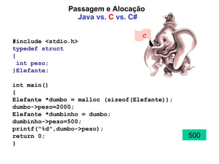 Passagem e Alocação  Java  vs.  C  vs. C# #include <stdio.h> typedef struct  { int peso;  }Elefante; int main() { Elefante *dumbo = malloc (sizeof(Elefante)); dumbo->peso=2000; Elefante *dumbinho = dumbo; dumbinho->peso=500; printf("%d",dumbo->peso); return 0; } 500 C 