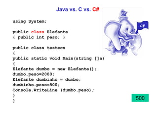 Java vs. C vs.  C# using System; public  class  Elefante { public int peso; }  public class testecs { public static void Main(string []a) { Elefante dumbo = new Elefante();  dumbo.peso=2000;  Elefante dumbinho = dumbo;  dumbinho.peso=500;  Console.WriteLine (dumbo.peso);  } } 500 C# 
