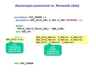 Associação posicional vs. Nomeada (Ada) procedure  POS_PARAM  is  procedure  ADD_UP(X_VAL,Y_VAL,Z_VAL: INTEGER )  is  begin  PUT(X_VAL+Y_VAL+Z_VAL); NEW_LINE;  end  ADD_UP;  begin  end  POS_PARAM ADD_UP(2,4,6);  ADD_UP(X_VAL=>2, Y_VAL=>4, Z_VAL=>6); ADD_UP(Z_VAL=>6, X_VAL=>2, Y_VAL=>4); ADD_UP(2, Z_VAL=>6, Y_VAL=>4);  PPA POSITIONAL PARAMETER ASSOCIATION NPA NAMED PARAMETER ASSOCIATION 