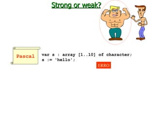 Strong or weak? var s : array [1..10] of character;  s := 'hello';  Pascal ERRO 