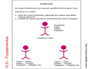 O.O - Fundamentos http://whysmalltalk.com/ 