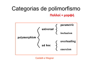 Categorias de polimorfismo Cardelli e Wegner Πολλοί  +  μορφή 