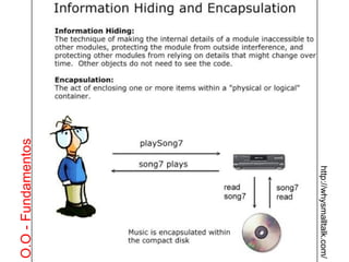 O.O - Fundamentos http://whysmalltalk.com/ 