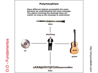 O.O - Fundamentos http://whysmalltalk.com/ 