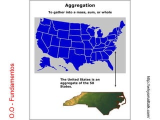 O.O - Fundamentos http://whysmalltalk.com/ 