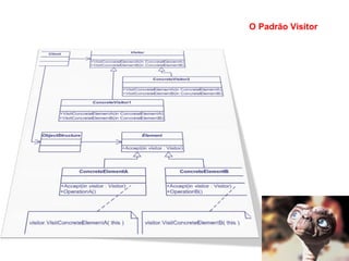 O Padrão Visitor 