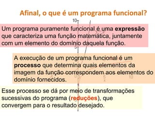 Afinal, o que é um programa funcional? Um programa puramente funcional é uma  expressão  que caracteriza uma função matemática, juntamente com um elemento do domínio daquela função. A execução de um programa funcional é um  processo  que determina quais elementos da imagem da função correspondem aos elementos do domínio fornecidos. Esse processo se dá por meio de transformações sucessivas do programa ( reduções ), que convergem para o resultado desejado. 