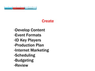 Create

-Develop Content
-Event Formats
-ID Key Players
-Production Plan
-Internet Marketing
-Scheduling
-Budgeting
-Review
 
