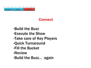 Connect

-Build the Buzz
-Execute the Show
-Take care of Key Players
-Quick Turnaround
-Fill the Bucket
-Review
-Build the Buzz… again
 