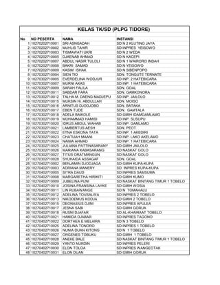 KELAS TK/SD (PLPG TIDORE)
No        NO PESERTA       NAMA                     INSTANSI
      1   10270202710001   SRI ASNGADAH             SD N 2 KLUTING JAYA
      2   10270202710002   MUHLIS TAHIR             SD INPRES YEISOWO
      3   10270202710003   TISMAWATI UKRI           SD N 2 WEDA
      4   10270202710005   DJAENAB AHMAD            SD N KACEPI
      5   10270202710007   ABDUL NASIR TULOLI       SD N 1 WAIRORO INDAH
      6   10270202710008   BAKRI SAMAD              SD N YEISOWO
      7   10270202710009   KASIM ISHAK              SD N SIBENPOPO
      8   10270302710004   SIEN TIO                 SDN. TONGUTE TERNATE
      9   10270302710005   EVERDELINA WODJUR        SD INP. 2 HATEBICARA
     10   10270302710007   MURNI AKAS               SD INP. 1 HATEBICARA
     11   10270302710009   SARAH FALILA             SDN. GOAL
     12   10270302710011   SABDAR FARA              SDN. GAMKONORA
     13   10270302710012   TALHA M. DAENG MADJEPU   SD INP. JAILOLO
     14   10270302710015   MUKSIN Hi. ABDULLAH      SDN. MOISO
     15   10270302710016   ARNITUS DJODJOBO         SDN. BATAKA
     16   10270302710017   EBEN TUDE                SDN. GAMTALA
     17   10270302710018   ADELA BAIKOLE            SD GMIH IDAMGAMLAMO
     18   10270302710019   MUHAMMAD HAMISI          SD INP. SUSUPU
     19   10270302710020   IDRUS ABDUL WAHAB        SD INP. GAMLAMO
     20   10270302710021   LAMBERTUS AESH           SDN. PEOT
     21   10270302710022   ETNA ESKONA TATA         SD INP. 1 AKEDIRI
     22   10270302710023   CHATIJAH MAANI           SD INP. LAKO AKELAMO
     23   10270302710024   NAIMA AHMAD              SD INP. 1 HATEBICARA
     24   10270302710025   JULIANA PATTINASARANY    SD GMIH JAILOLO
     25   10270302710026   MARIANA KABASARANG       SD NASKAT GOLO
     26   10270302710027   TITUS ORATMANGUN         SD NASKAT GOLO
     27   10270302710028   SYUHAIDA ASSAGAF         SDN. GOAL
     28   10270402710002   BENJAMIN DJODJAGA        SD GMIH KUPA-KUPA
     29   10270402710003   ADRIANA MANERY           SD INPRES KUPA-KUPA
     30   10270402710005   SITRA DAUD               SD INPRES SAMSUMA
     31   10270402710008   MARGARETHA HIRIKITI      SD GMIH KUMO
     32   10270402710009   JUBELINA PUNI            SD NASKAT BINTANG TIMUR 1 TOBELO
     33   10270402710010   JOSINA FRANSINA LAYKE    SD GMIH WOSIA
     34   10270402710011   LIN RUBAWANGE            SD N TOMAHALU
     35   10270402710012   ADELINA TOUSALWA         SD INPRES 2 TOBELO
     36   10270402710013   NIKODEMUS KODJA          SD GMIH 2 TOBELO
     37   10270402710015   DEONASIUS DJINI          SD INPRES APULEA
     38   10270402710017   JESNA SABI               SD GMIH GORUA
     39   10270402710018   RUSNI DJAFAR             SD AL-KHAIRAAT TOBELO
     40   10270402710021   HAMIDA DJABAR            SD INPRES TAGONO
     41   10270402710022   DORTHEA E MELAIRA        SD N 3 TOBELO
     42   10270402710025   ADELINA TONORO           SD INPRES 1 TOBELO
     43   10270402710026   NUNIA DUAN KITONG        SD N 1 TOBELO
     44   10270402710027   ORGENES TOBUKU           SD GMIH 1 TOBELO
     45   10270402710028   ANEKE BALE               SD NASKAT BINTANG TIMUR 1 TOBELO
     46   10270402710029   YANTO NURDIN             SD INPRES PELERI
     47   10270402710030   ELON TOLOA               SD INPRES WANGEOTAK
     48   10270402710031   ELON DUAN                SD GMIH GORUA
 