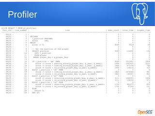 Debugging Your PL/pgSQL Code | PDF