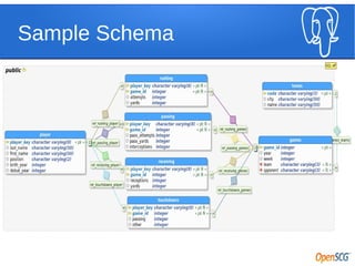 Debugging Your PL/pgSQL Code | PDF