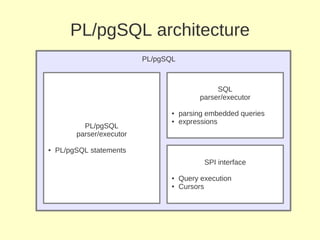 Plpgsql internals | PPT