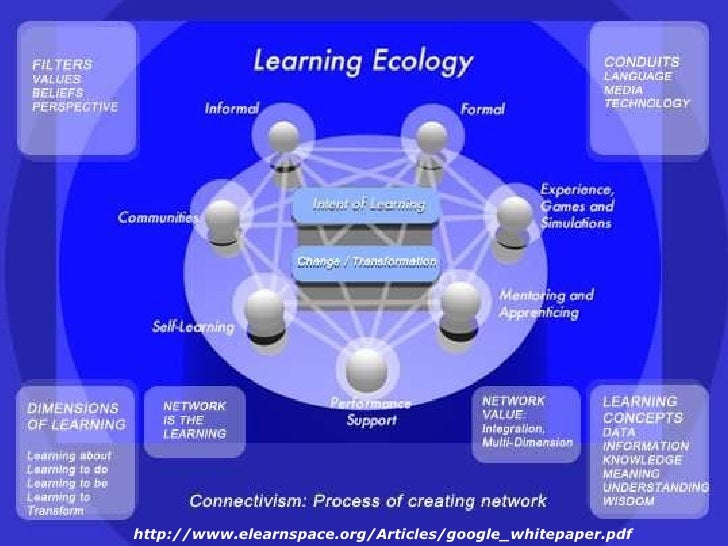 contextual teaching and learning pdf