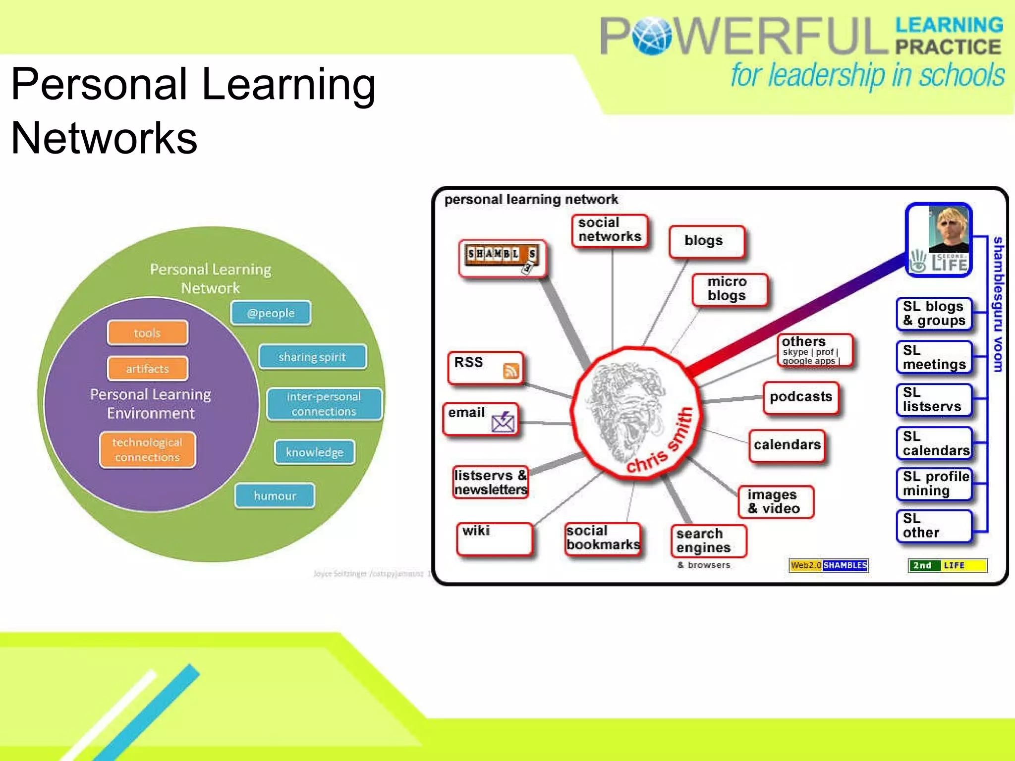Personal Learning Networks 