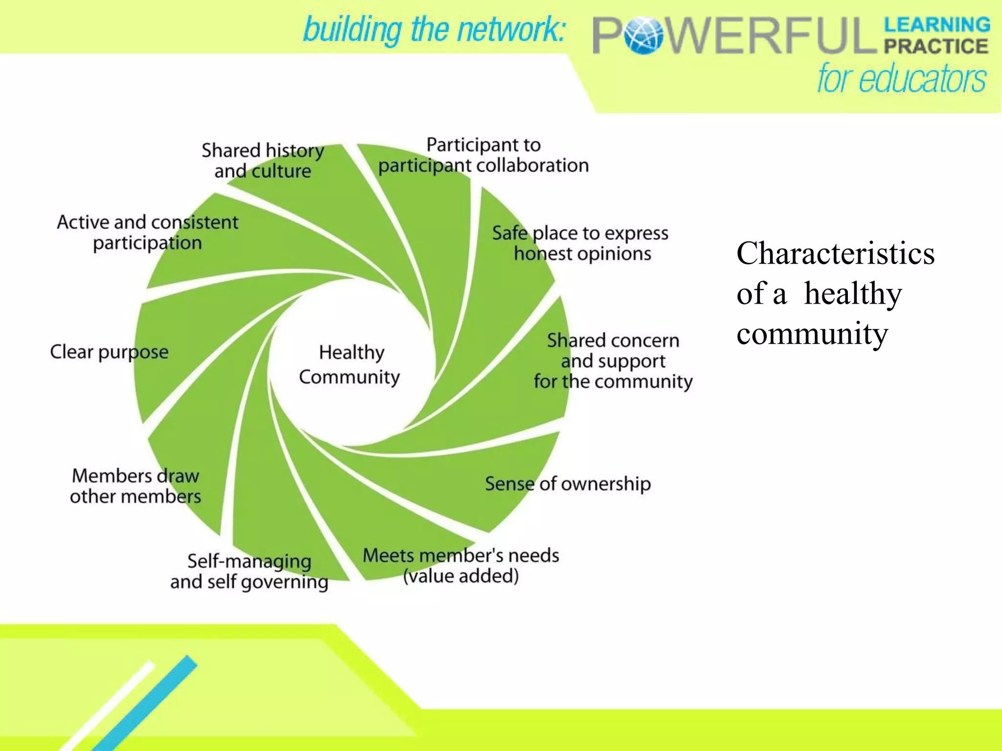 Characteristics of a  healthy community 