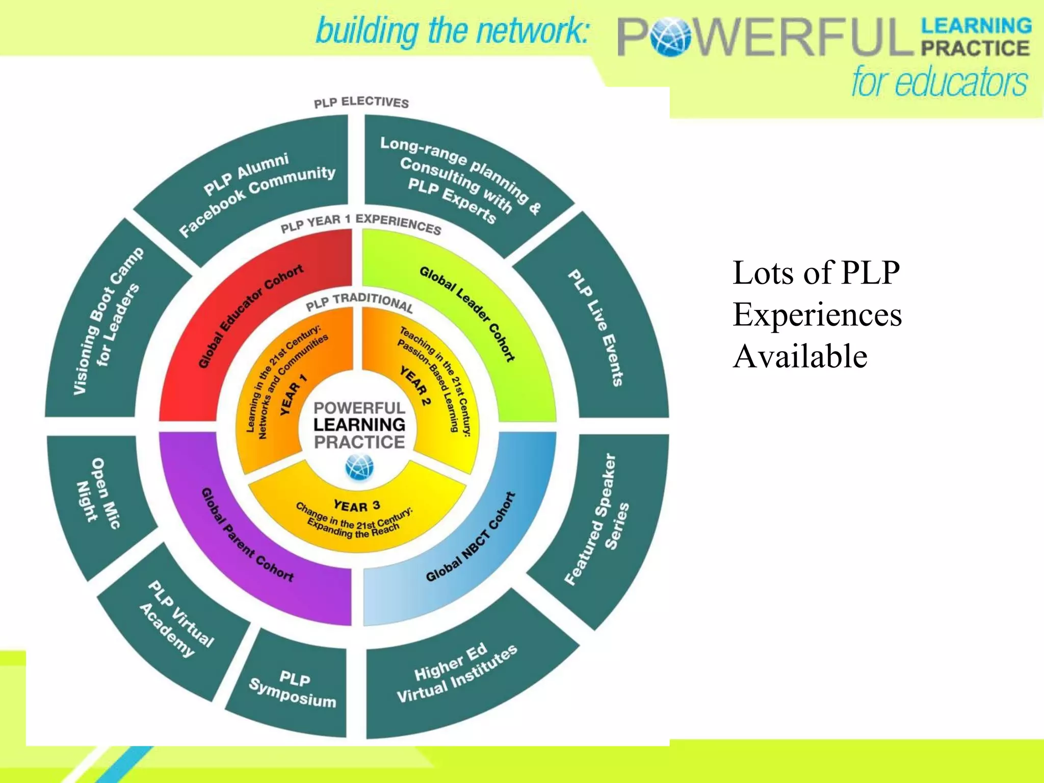 Lots of PLP Experiences Available 