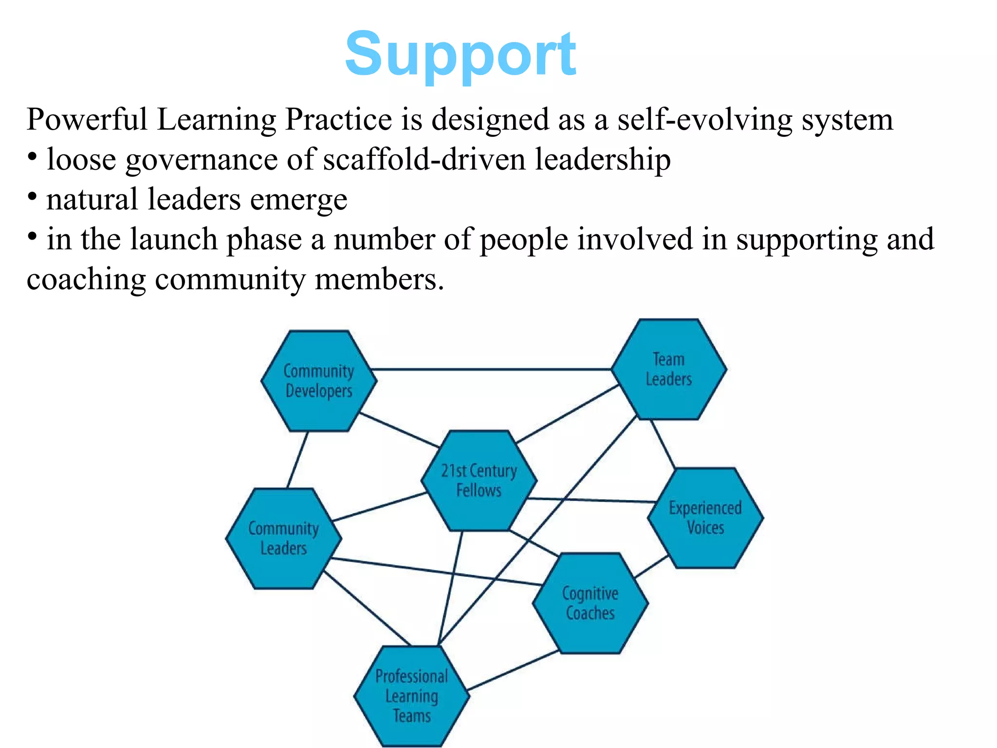 Support Powerful Learning Practice is designed as a self-evolving system loose governance of scaffold-driven leadership  natural leaders emerge  in the launch phase a number of people involved in supporting and coaching community members.  