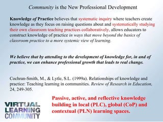 Community  is the New Professional Development  Knowledge  of  Practice  believes that  systematic inquiry  where teachers create knowledge as they focus on raising questions about and  systematically studying their own classroom teaching practices collaboratively,  allows educators to construct knowledge of practice  in ways that move beyond the basics of classroom practice to a more systemic view of learning. We believe that by attending to the development of knowledge for, in and of practice, we can enhance professional growth that leads to real change.  Cochran-Smith, M., & Lytle, S.L. (1999a). Relationships of knowledge and practice: Teaching learning in communities.  Review of Research in Education,  24, 249-305.  Passive, active, and reflective knowledge building in local (PLC), global (CoP) and contextual (PLN) learning spaces.  