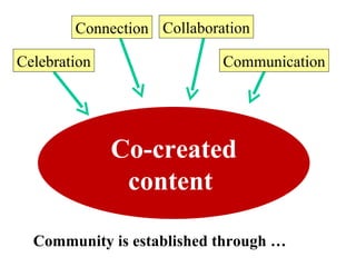 Co-created content  Celebration Connection Communication Collaboration Community is established through … 