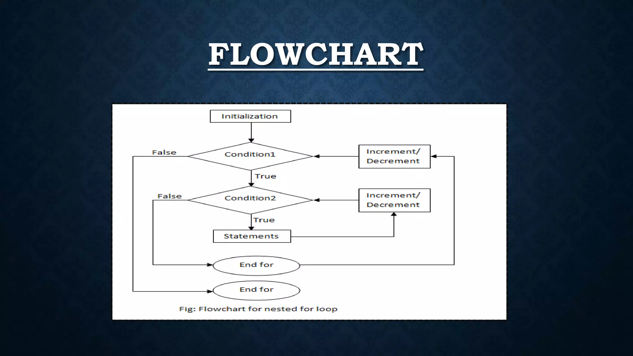 Nested loop in C language | PPT