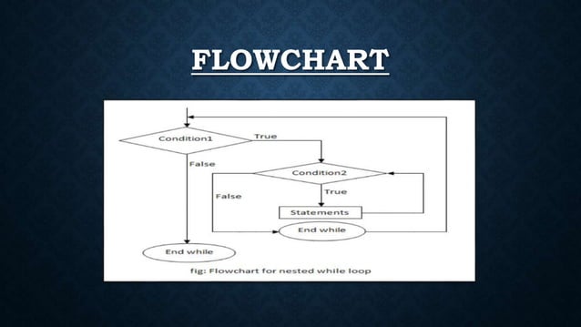 Nested loop in C language | PPT