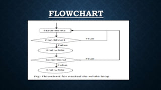 Nested loop in C language | PPT