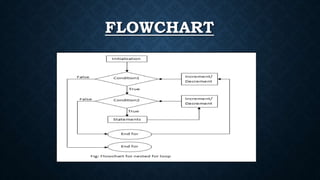 Nested loop in C language | PPT