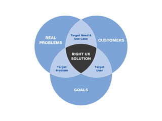 Design for solving the right problem | PDF